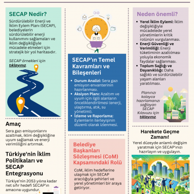 SECAP: A Vital Roadmap for Fighting Climate Change